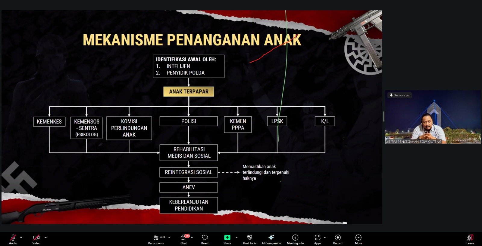 Gandeng Densus 88, Disdik Kalteng Gelar Sosialisasi Pencegahan Tindak Kekerasan, Intoleransi, Radikalisme, dan Terorisme
